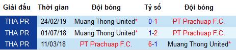 Nhận định Prachuap vs Muangthong United, 18h ngày 1/5